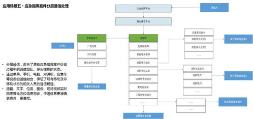 产品 融合通信指挥调度平台解决方案